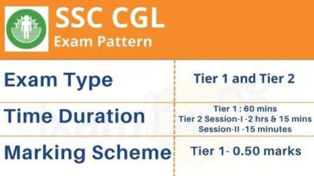 SSC CGL Marking Scheme
